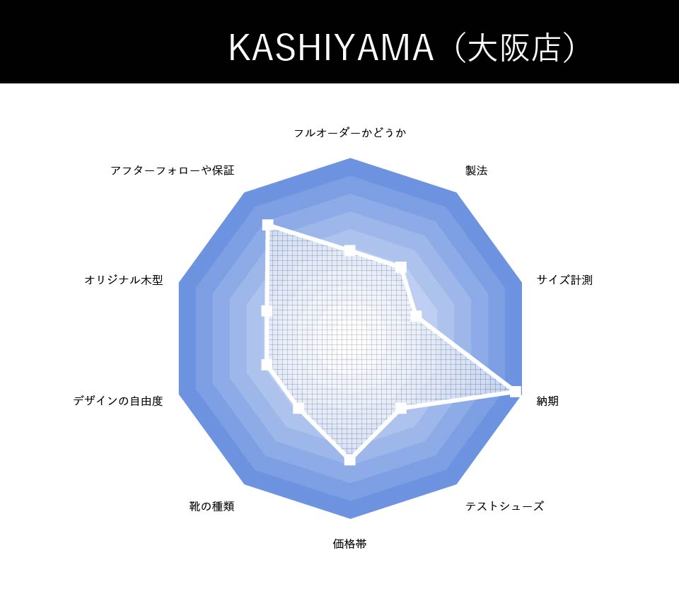KASHIYAMA | 樫山（大阪店）の評価